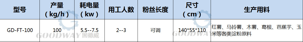 擠出式粉條機數據.jpg