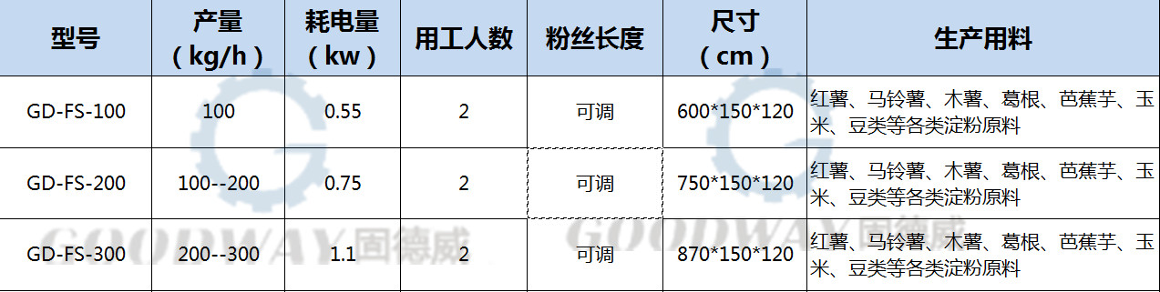 涂布切割式粉條粉絲機數據.jpg