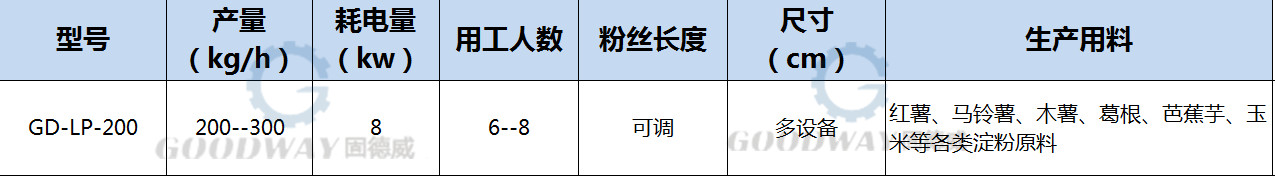 漏瓢式粉條機數據.jpg