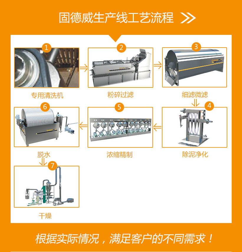 淀粉加工設備生產流程.jpg